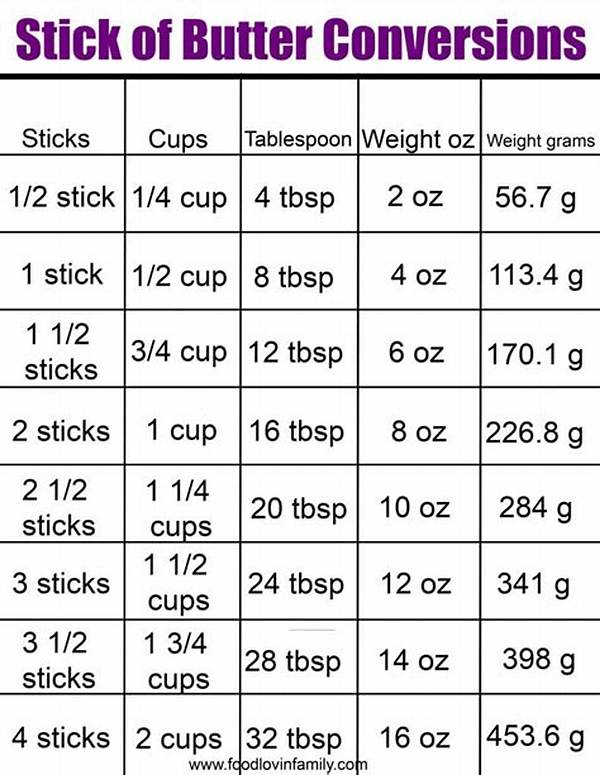 How Many Sticks Is 3/4 Cup Butter? the Kitchen Math Mistake Ruining Recipes