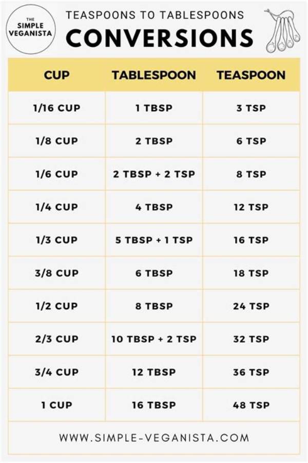 How Many Tbsp in a 2/3 Cup? the Hidden 2 Teaspoon Mistake Ruining Your Bakes