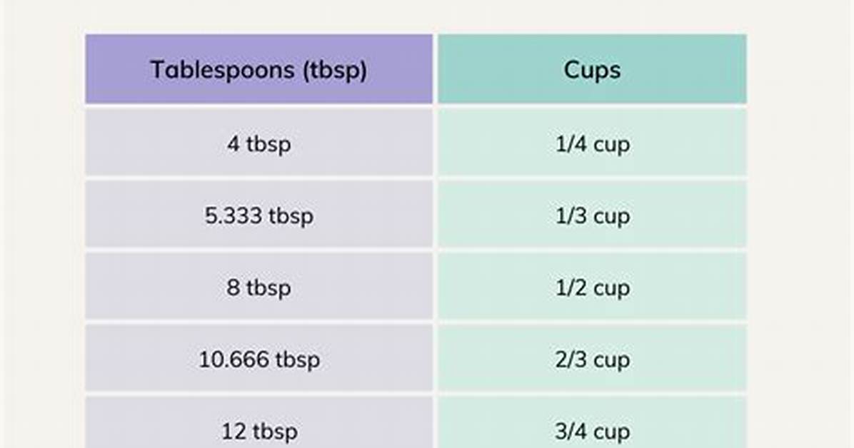 How Many Tbsp in a 6 Oz Can of Tomato Paste? the Ultimate Cook's Conversion Guide