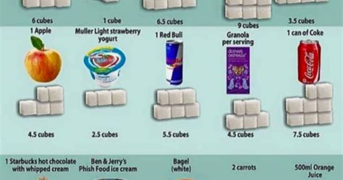How Much Is 34 Grams of Sugar? the Shocking Everyday Teaspoon Equivalent