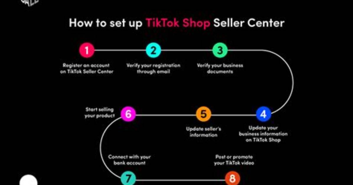 How to Sell on Tiktok Shop in 2026: the Complete Setup and Safety Guide
