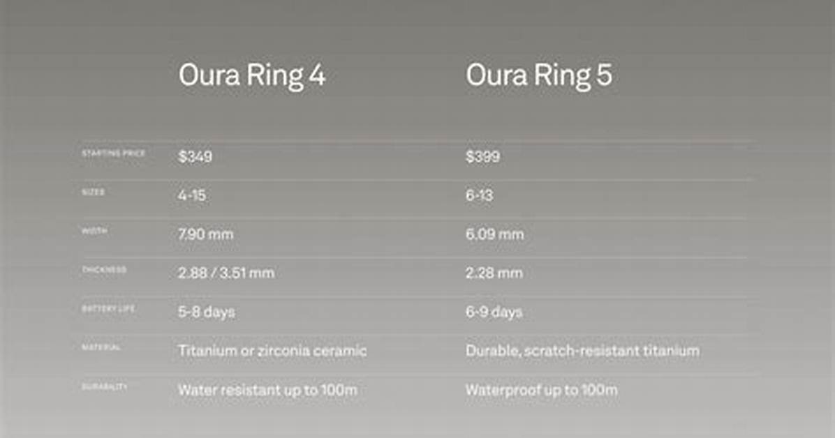 I Tested Oura Ring 5 vs Oura Ring 4 for 3 Months: Here Are the Real Results