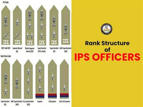 Inside the Ips Hierarchy: Cadre Rankings, Pay Bands, and Promotion Milestones Visualized