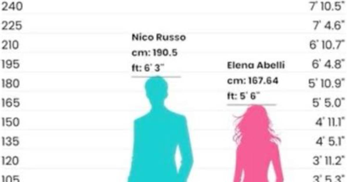 Is 5'6" Exactly 167 or 168 Cm? the Math Behind Rounding Height Measurements