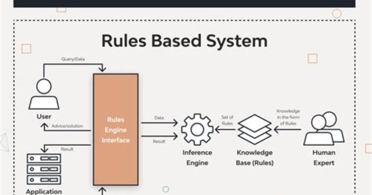 Is Rule 16 Impossible? the Engine Logic Behind the Password Game's Chess Puzzle