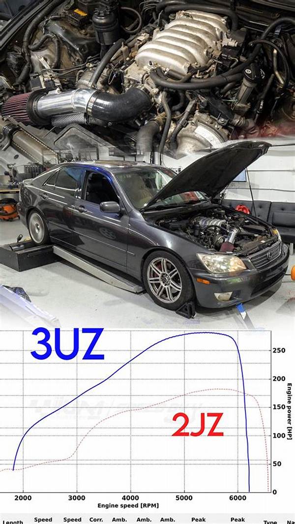 Is the 3Uz Swap Really Cheaper Than an Ls? the Honest Brz Build Breakdown