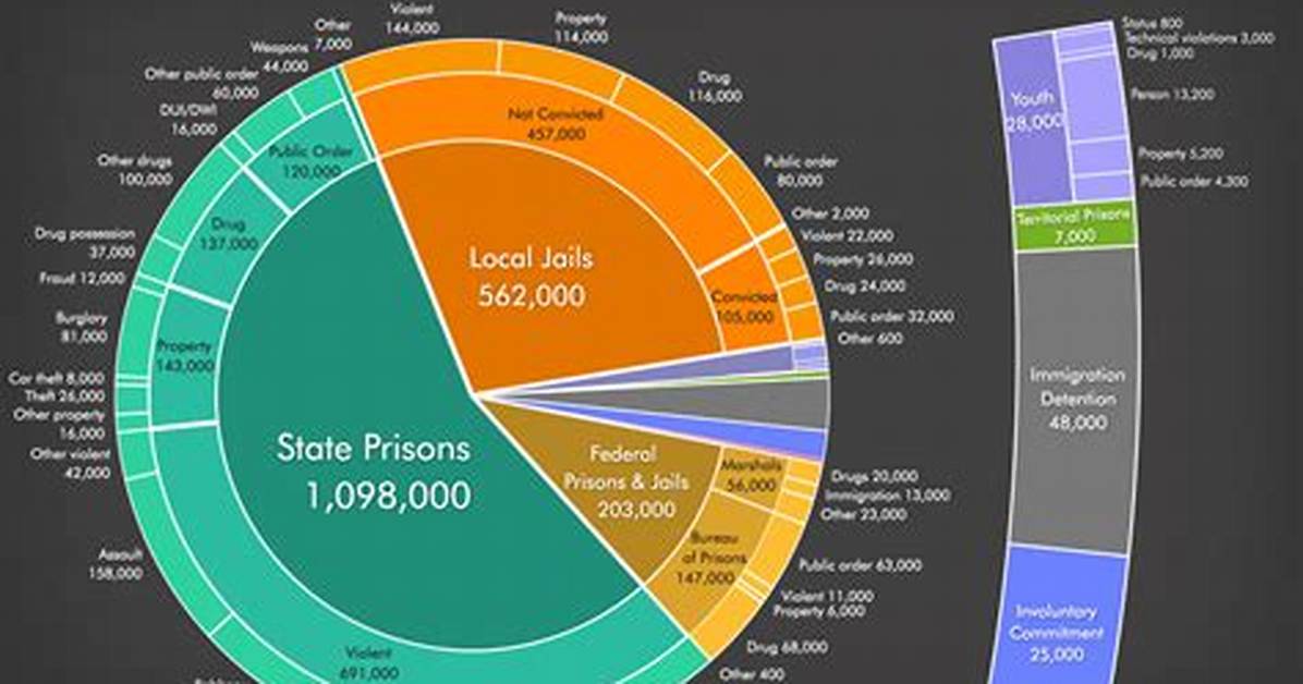 J Stone Incarceration Rumors Explained: Current Status, Past Time, and Music