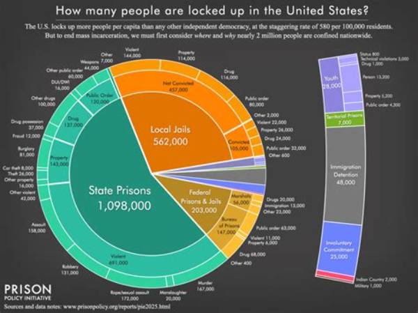 J Stone Incarceration Rumors Explained: Current Status, Past Time, and Music