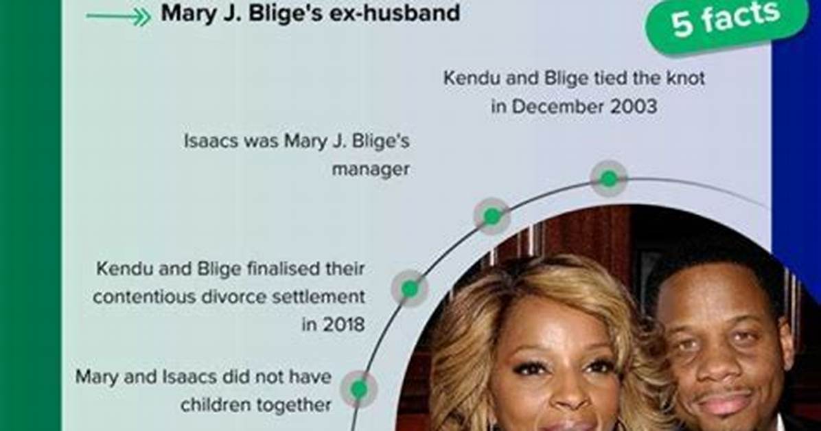 Kendu Isaacs Fact-Check: Alimony Claims, Net Worth Rumors, and the Truth About His Career