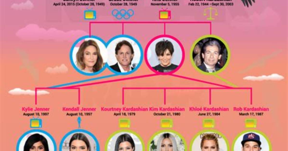 Kim Kardashian's Full Family Tree: What Documents Reveal About Her Roots