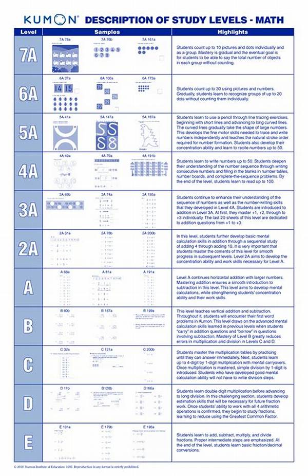 Kumon Level I Mastery Guide: How Parents and Students Can Conquer Tough Math Without Cheating