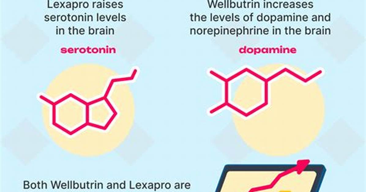 Lexapro and Wellbutrin Combo: Why Doctors Call It the 'Well-Pro' Protocol