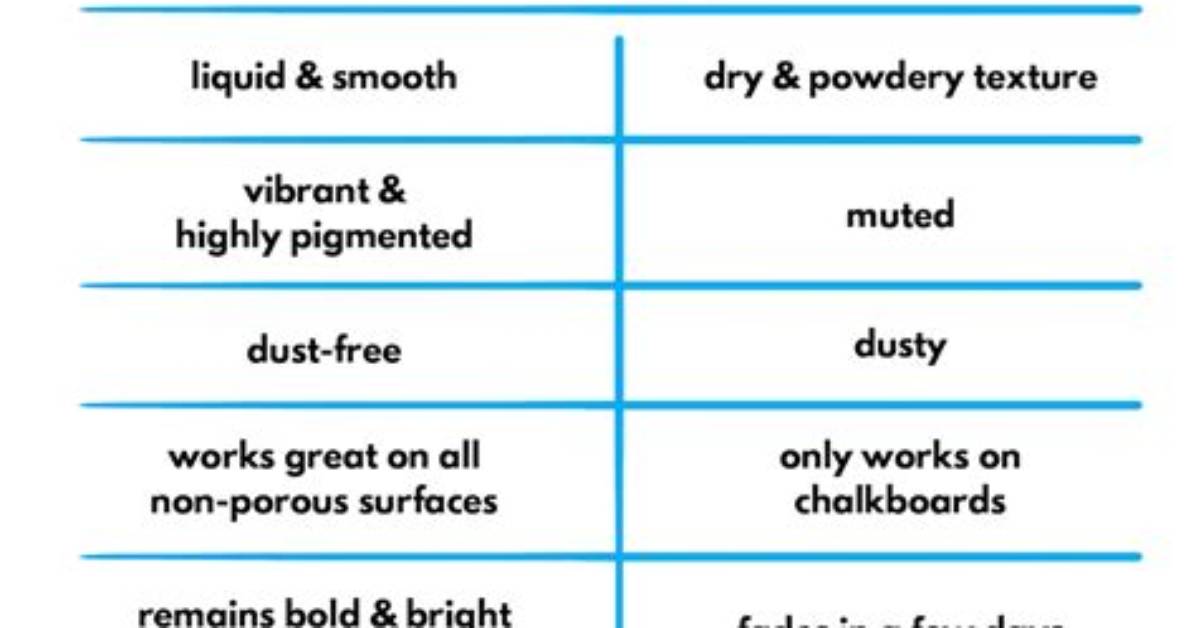 Liquid Chalk vs Regular Slate: What Works Best for July Calendars?