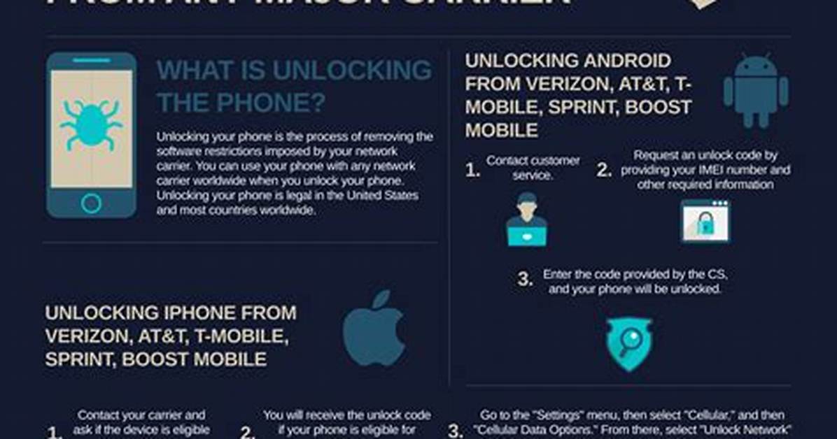 Major Carrier Unlock Policy Rules: At&T, Verizon, and T-Mobile Explained
