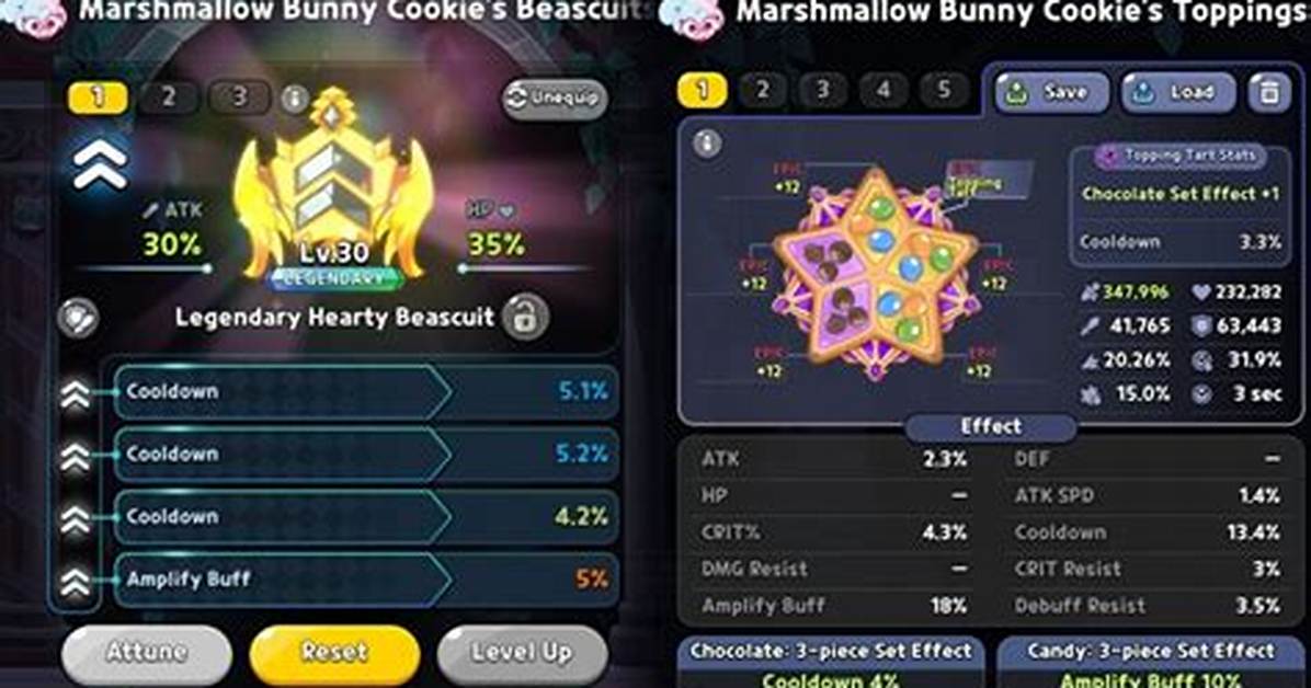 Marshmallow Bunny Cookie Stat Showdown: Testing Full Swift Chocolate vs Solid Almond Builds