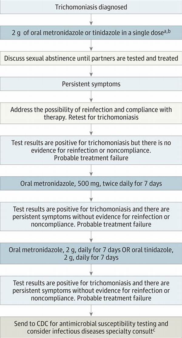 Modern Treatment Guidelines for Trichomoniasis: Lancet and Cdc Updates
