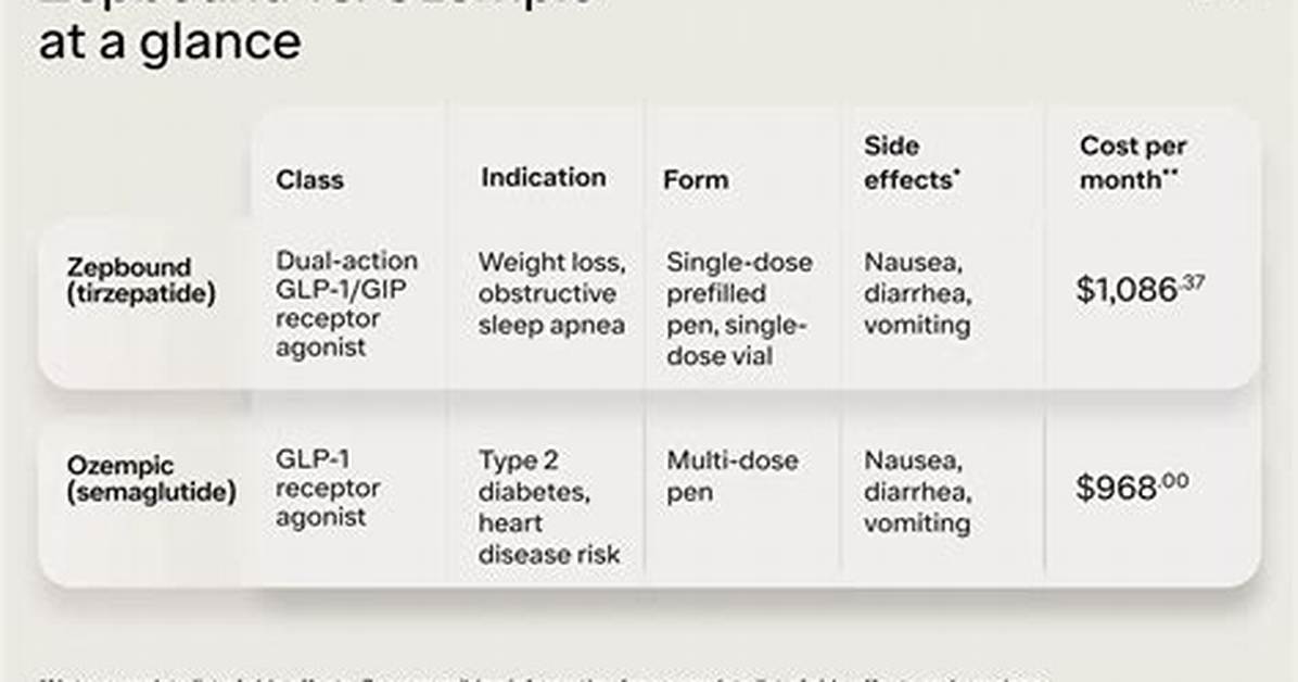 Ozempic Vs. Zepbound: Fact-Checking Serena Williams' Weight Loss Medication Confession