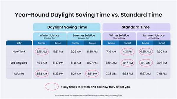 Permanent Standard Time Vs. Daylight Time: Which Policy Makes More Sense?