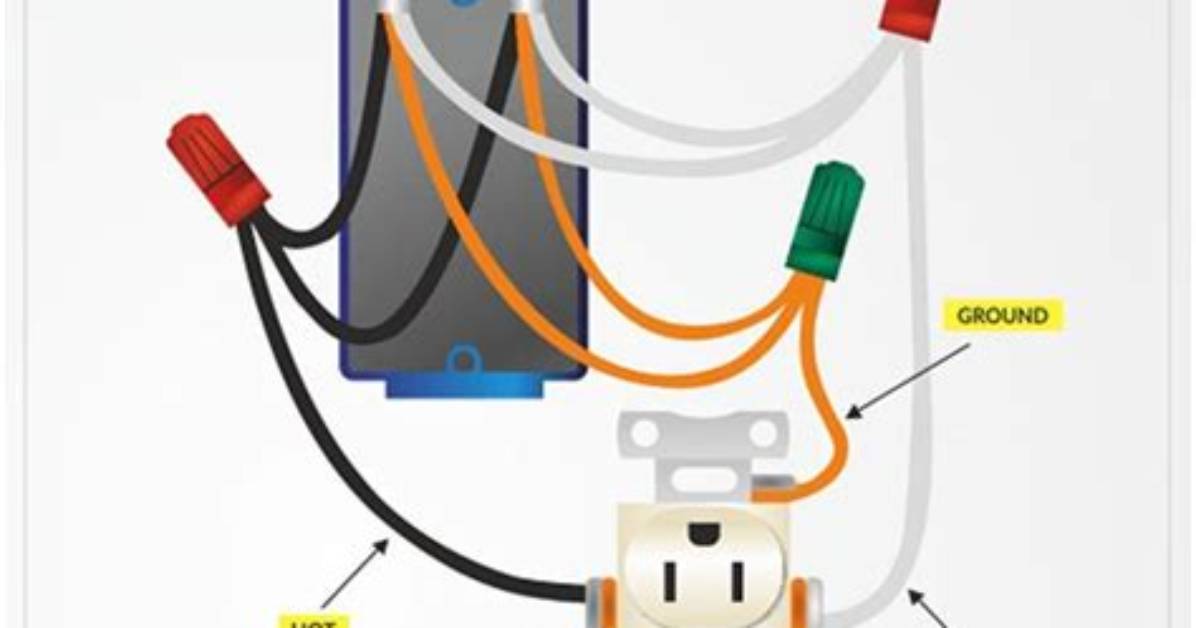 Pigtail Wiring Myth Buster: Is Pigtailing Receptacles Truly Mandatory by Code?