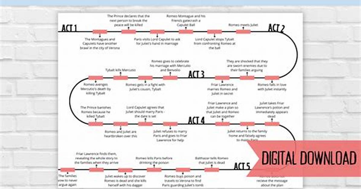 Play-by-Play Timeline: How the Final 60 Seconds Created the Iconic One Percent Shot