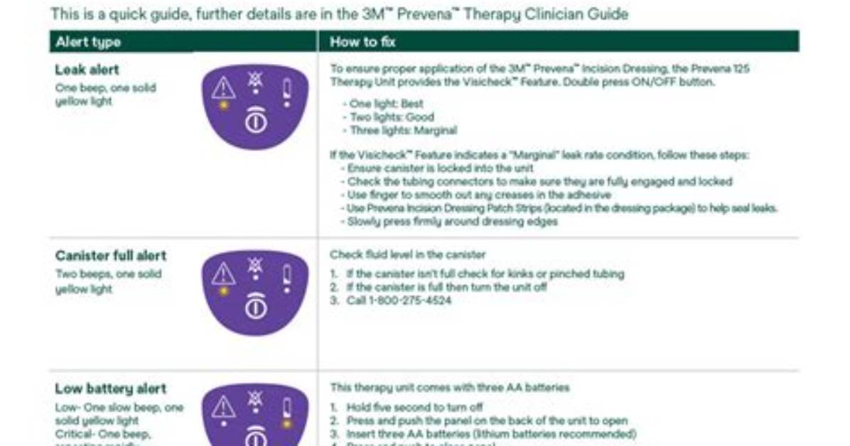 Prevena Plus 125 Beep Indicator Guide: How to Read Lights and Audio Alerts