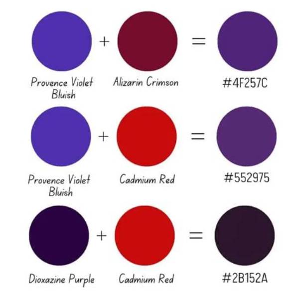 Purple and Red Makes What Colour? Complete Mixing Guide and Palette Tips