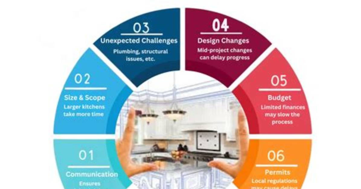 Rachel Steele Kitchen Trend Timeline: How the Search Query Exploded