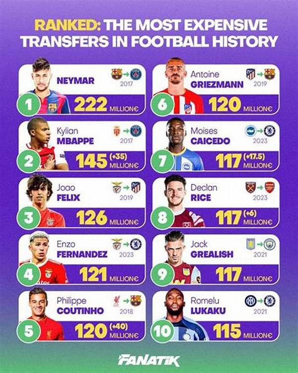 Ranked: the Most Expensive English Football Transfers in History After Barcelona's £69.3M Deal
