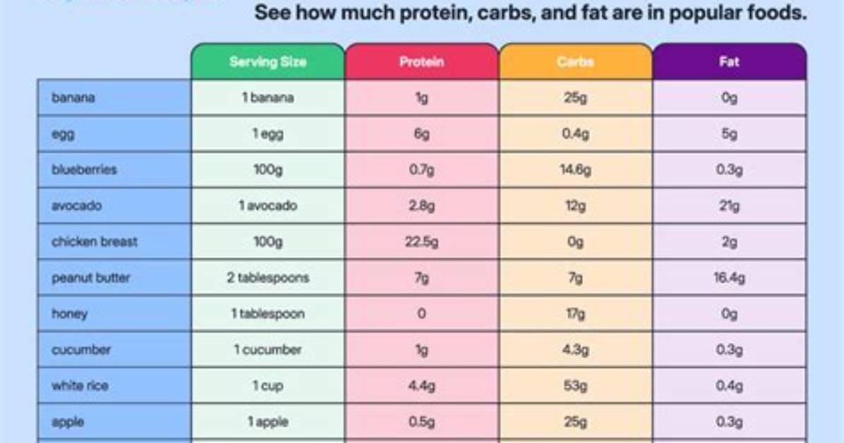Real Macro Breakdown: What Popular Frozen Chicken Nuggets Actually Deliver