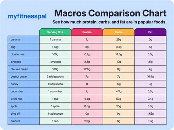 Real Macro Breakdown: What Popular Frozen Chicken Nuggets Actually Deliver