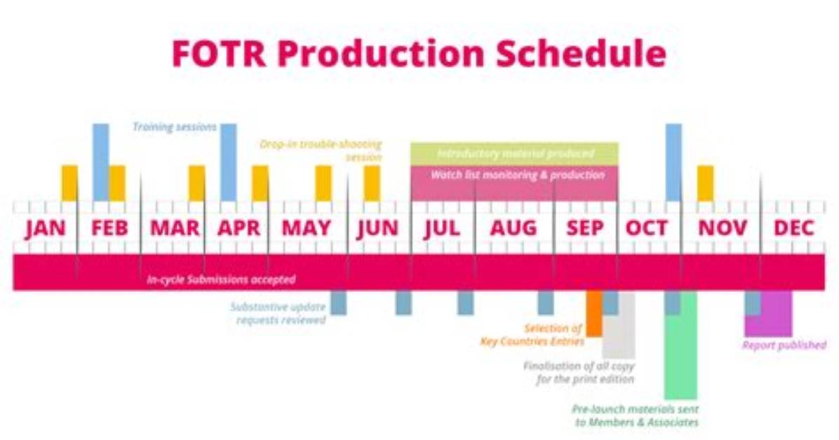 'Spring Has Fled' Production Timeline: from Initial Script Announcements to Broadcast Delays