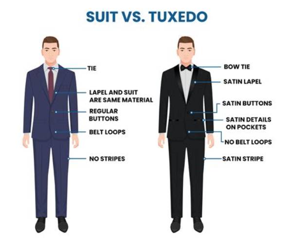 Stop Wearing Full Tuxedos: Why the Definition of Semiformal Just Changed