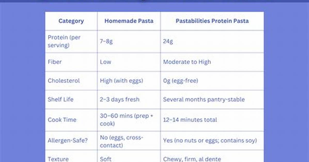 Store-Bought Vs. Homemade Chicken Pesto Pasta Salad: Which Wins on Flavor and Cost?