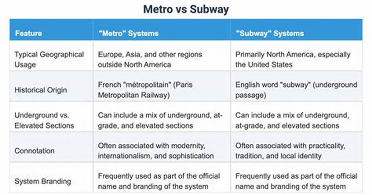 Subway Restaurant vs Transit Card? Fact-Checking Gift Card Usability and Limits