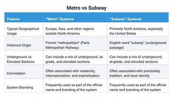 Subway Restaurant vs Transit Card? Fact-Checking Gift Card Usability and Limits