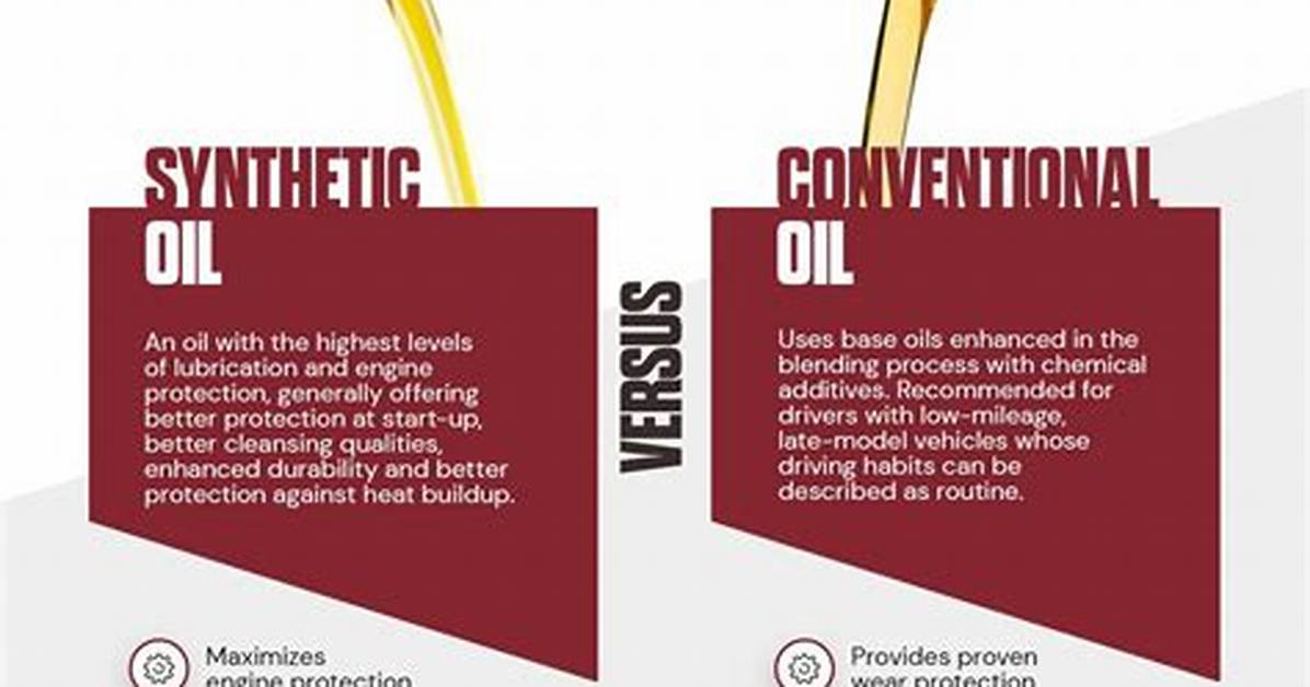 Synthetic vs Conventional: Fact-Checking Oil Types and Capacities for Champion Generators