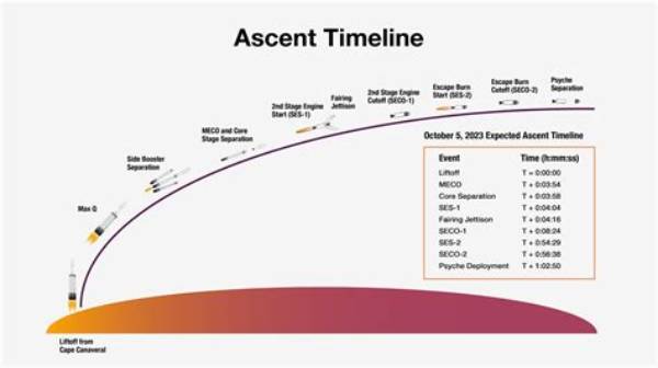 The Ascent Timeline: How 'Aim for the Bushes' Conquered Alaska's Formidable East Face