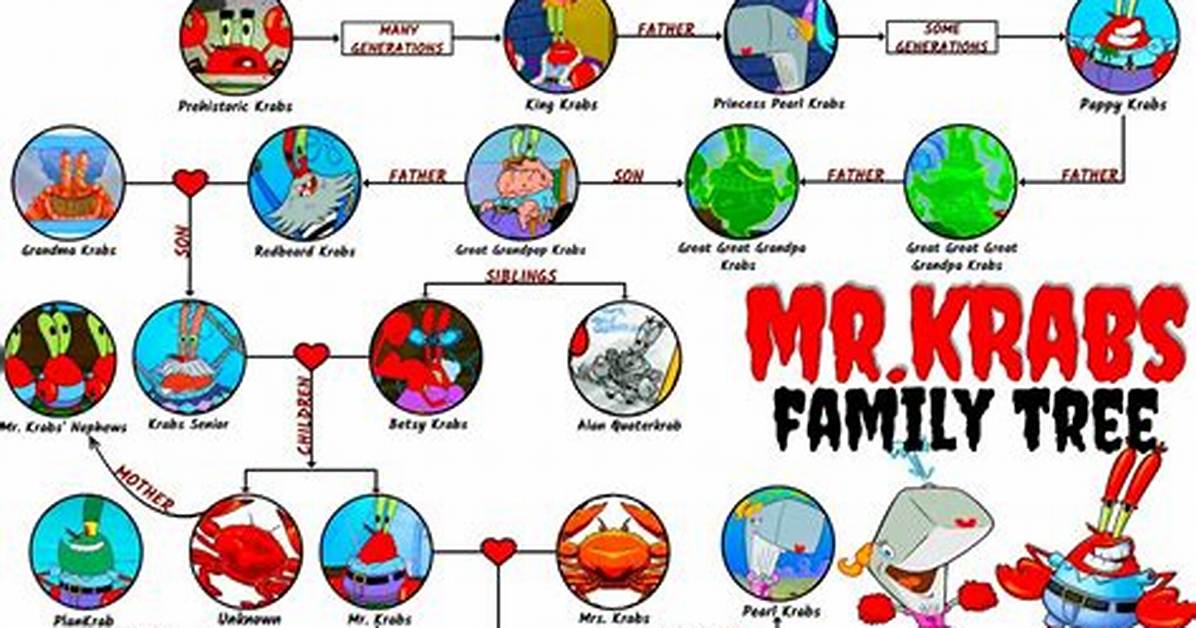 The Complete Guide to the Mr. Krabs Fire Meme: Episode, Meaning, and Templates