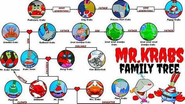 The Complete Guide to the Mr. Krabs Fire Meme: Episode, Meaning, and Templates