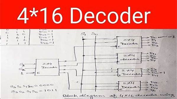 The Complete Svc Decoder: Step-by-Step Breakdown for Banking, Cars, and Healthcare