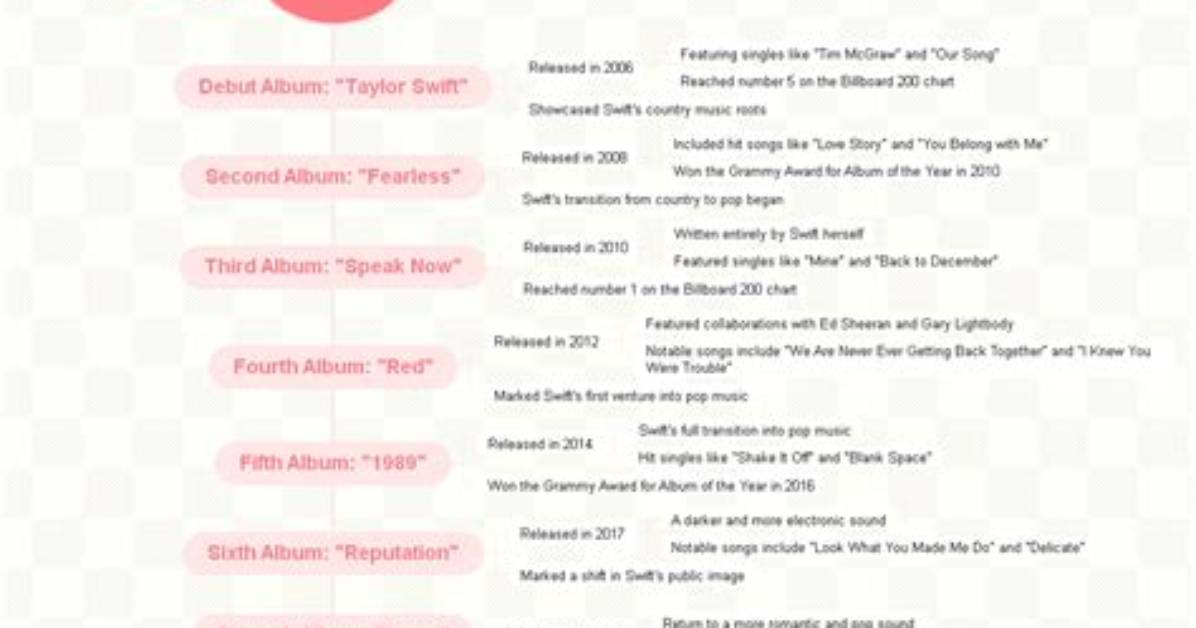 The Complete Timeline: Who Every Major Taylor Swift Song Was Written About