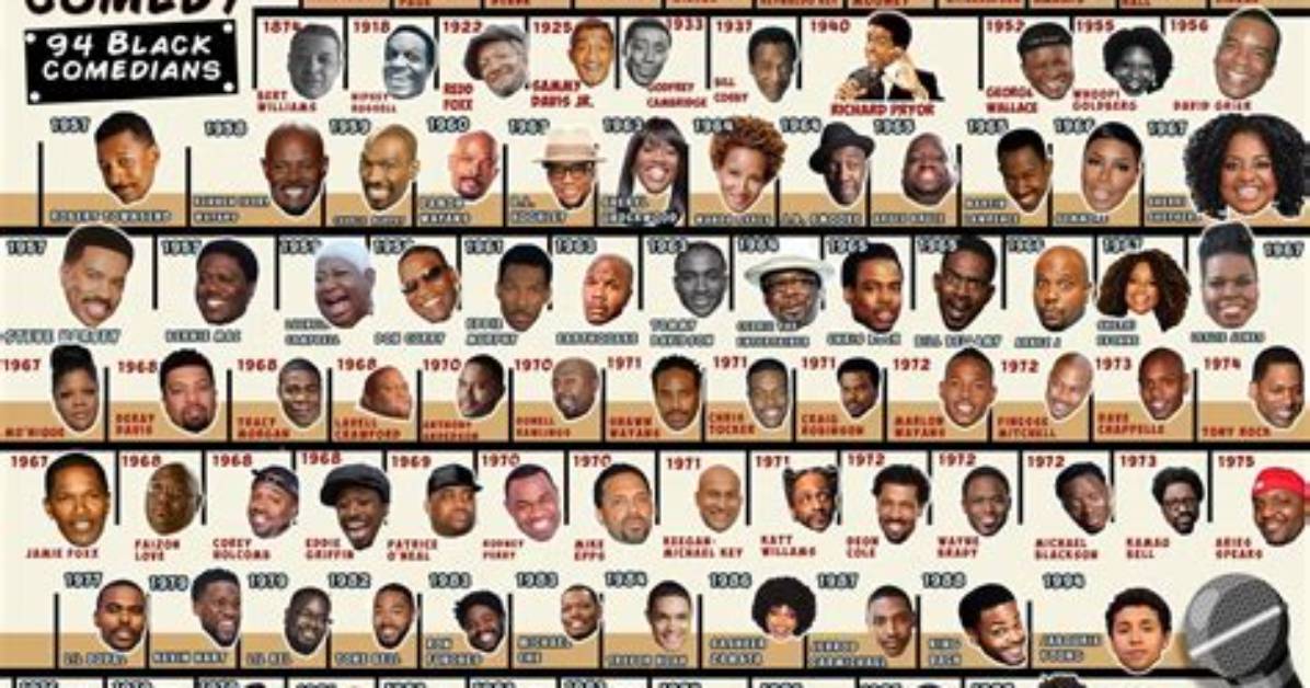 The Evolution of Black Comedy Icons: a Timeline from Club Circuits to Primetime