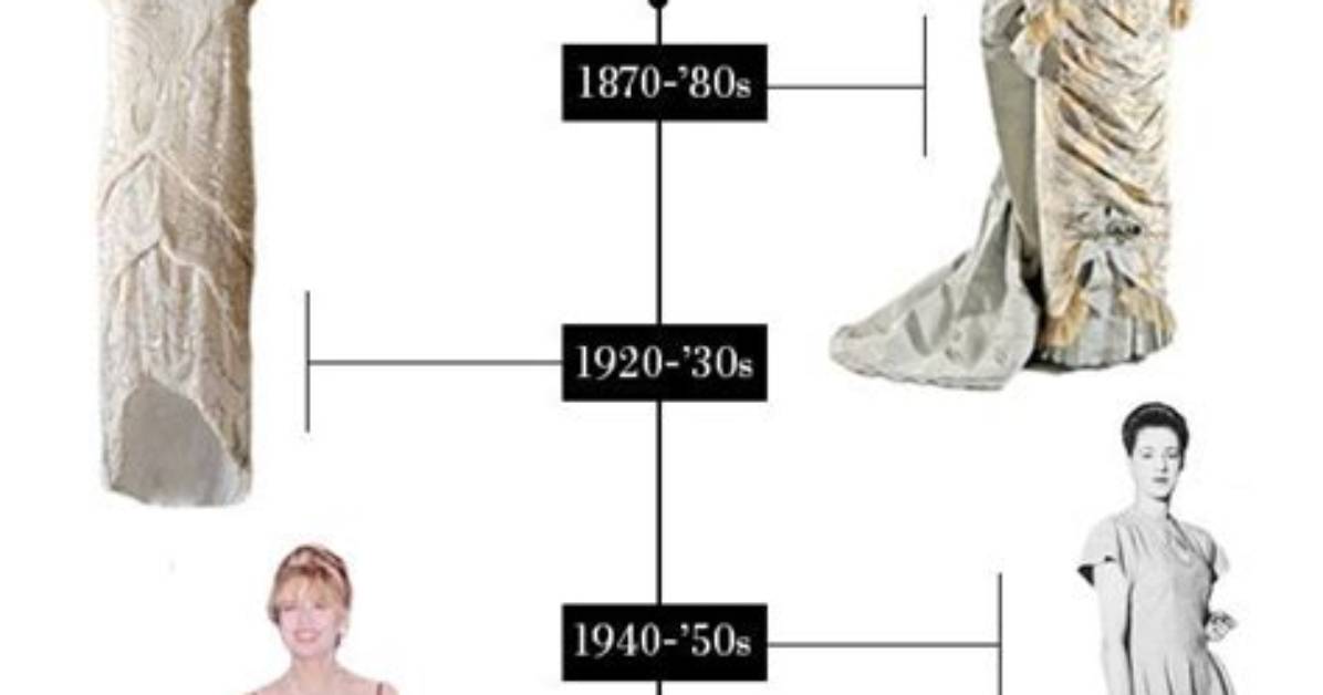 The Evolution of Fitted Dress Forms: How 2026 Trends Revived Classic Tailored Sculpting
