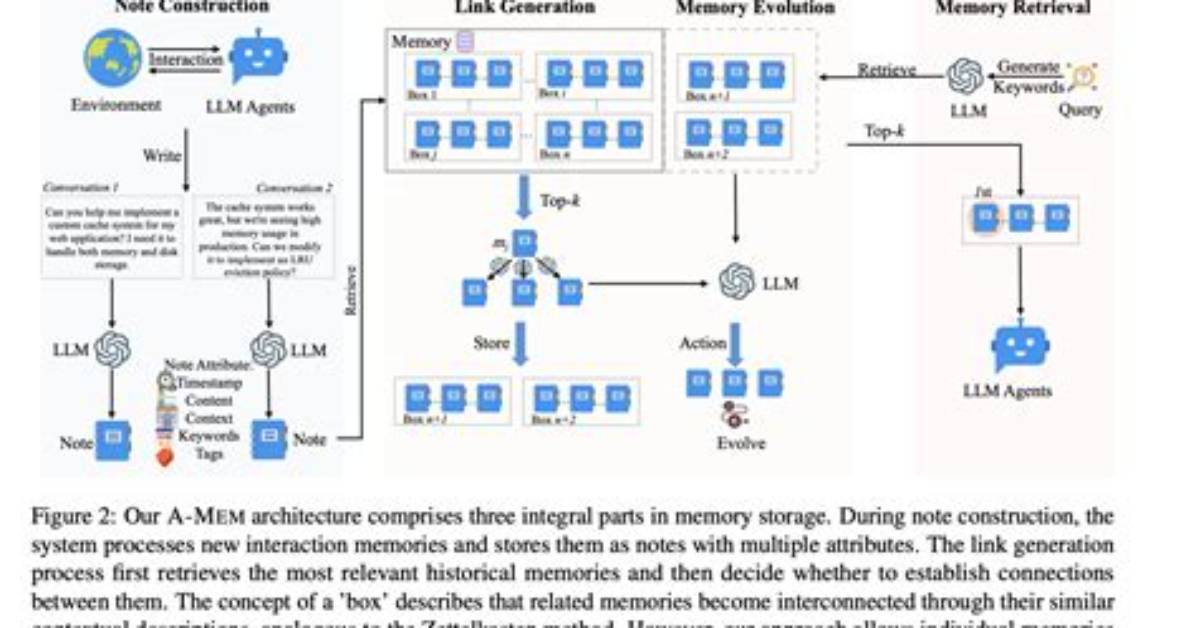 The Evolution of Memory Management Tools: from Os Utilities to Agentic Ai Layers