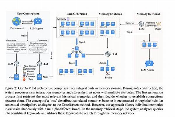 The Evolution of Memory Management Tools: from Os Utilities to Agentic Ai Layers