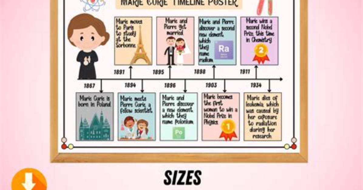 The Full Timeline Marie Anne Thi%C3%A9Baud S 600. Jpg