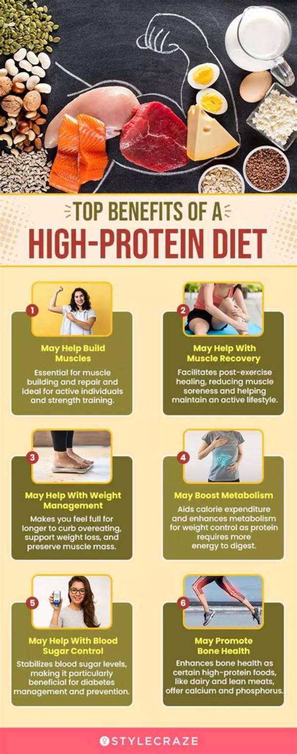 The High-Protein Diet Surge: Why 50G Chicken Servings Are Trending in 2026