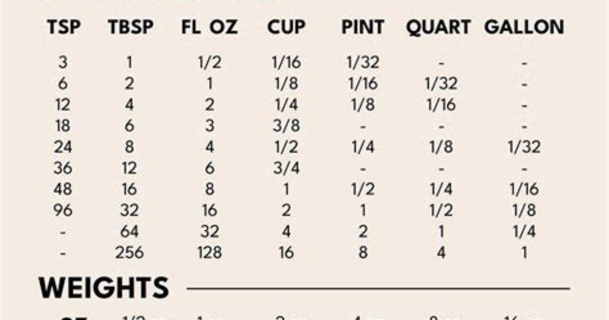The Kitchen Conversion Cheat Sheet: Fast Solutions for Making 3/4 Cup in a Pinch