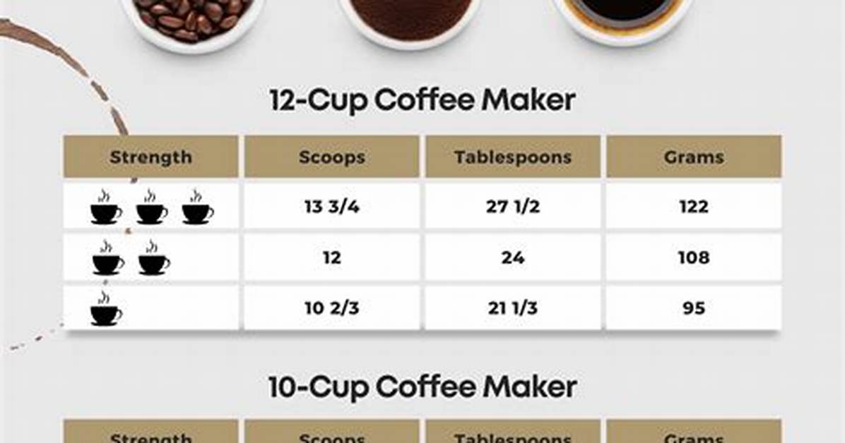 The Master 4-Cup Coffee Guide: Tablespoon Ratios for Drip, French Press, and Pour-Over