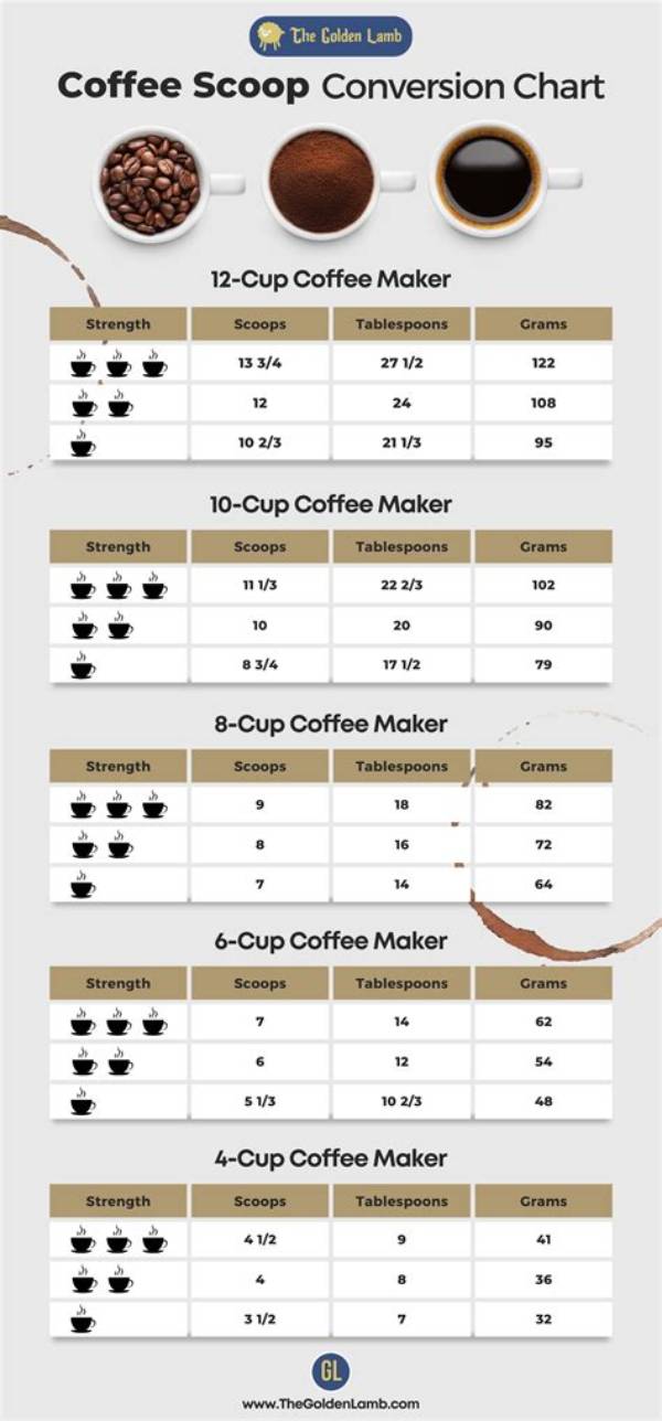The Master 4-Cup Coffee Guide: Tablespoon Ratios for Drip, French Press, and Pour-Over